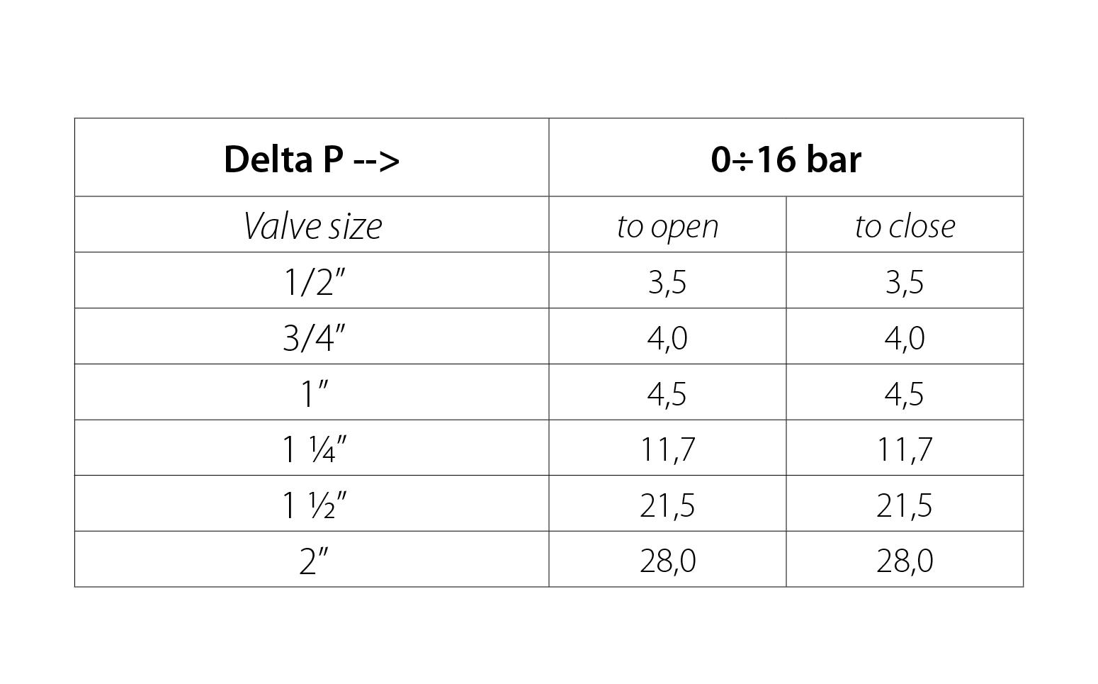 1/2" 1" Brass nickel plated Ball valves 3 way Ball valves s.7650